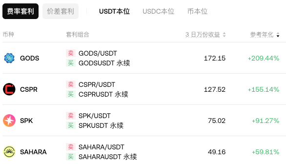 币圈费率套利和差价套利哪个更好？新手如何操作？ - php中文网