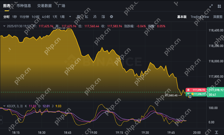 BTC最新价格走势图软件 比特币实时汇率K线图表app - php中文网