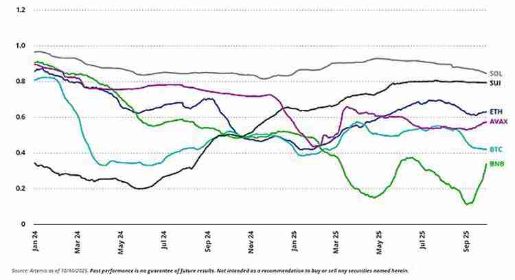 VanEck深度分析：从驱动比特币（BTC）价格的三大关键因素看 1011后是买入机会？