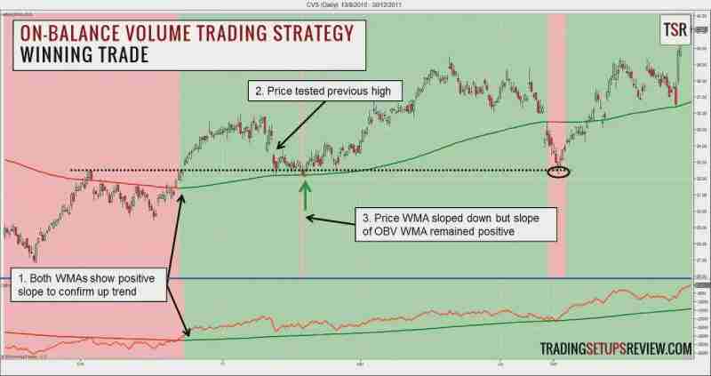 比特币波段交易是什么?有哪些交易策略?2025年比特币波段交易指南