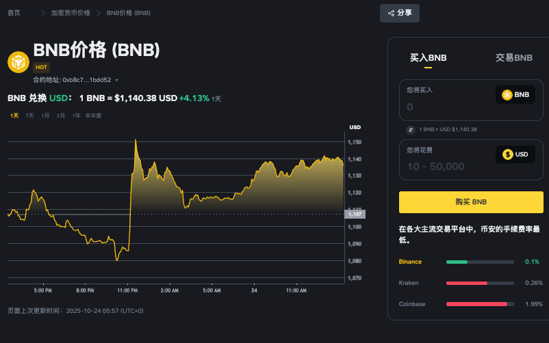 2025年10月加密货币崩盘曝光，|链上原因和重要教训 - php中文网