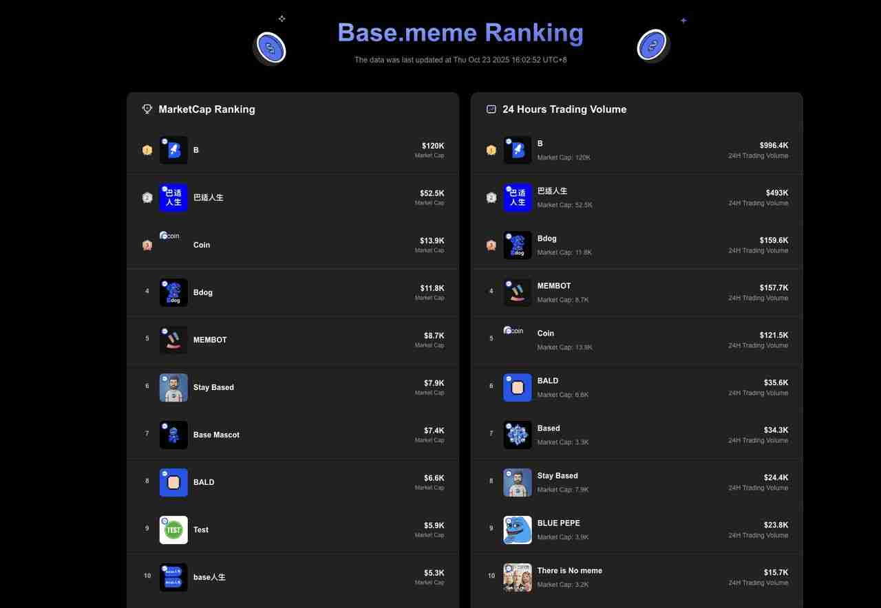 什么是中文迷因币？2025 年值得关注的 9 大中国迷因币汇总