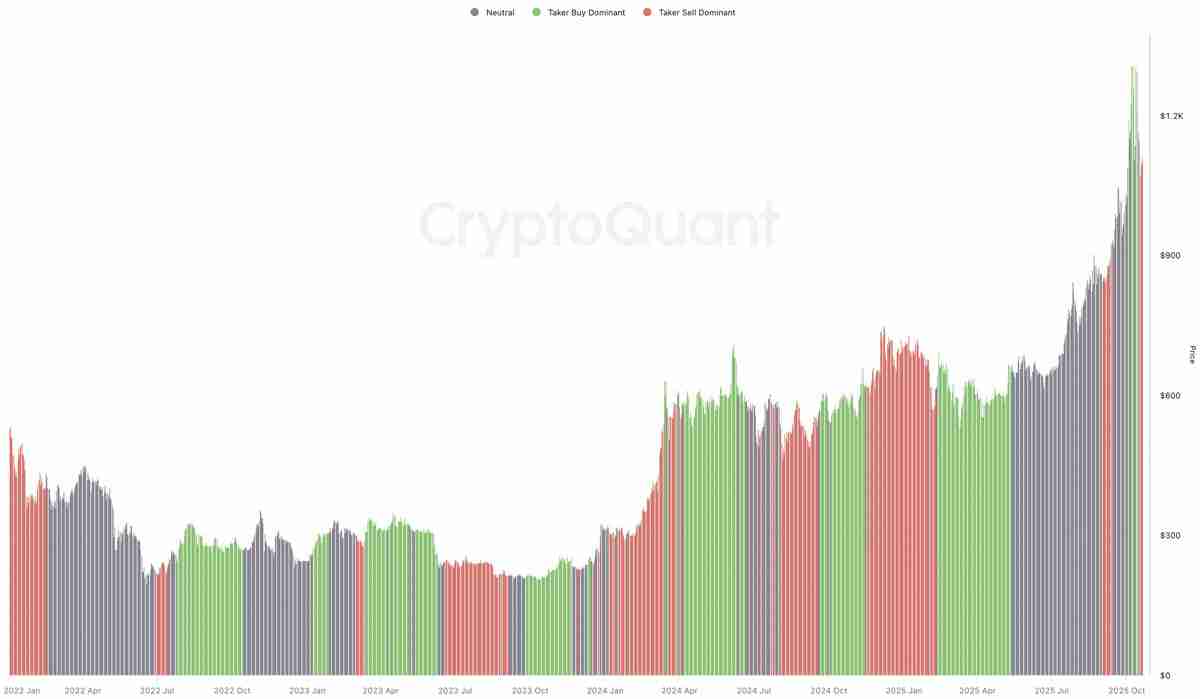 币安币（BNB）价格分析：为什么多头必须守住1000美元？一文了解