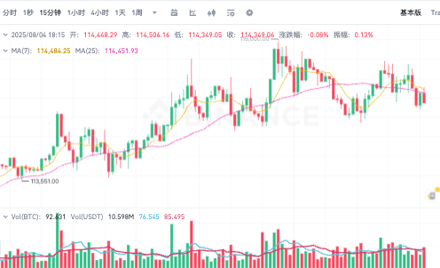 【币圈小白必看】如何读懂K线图？新手交易必备技巧！ - php中文网