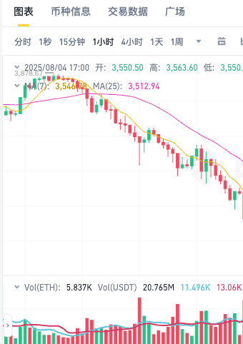 以太坊插针什么意思？以太坊合约插针代表什么？ - php中文网