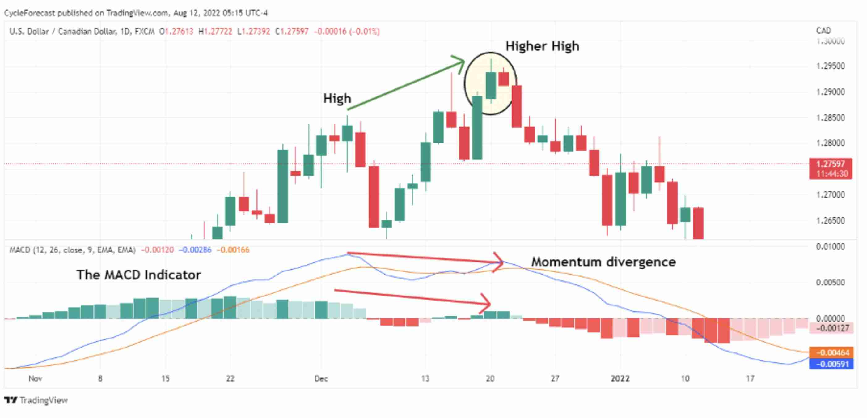 什么是看跌孕线和看涨孕线？什么是孕线蜡烛图形态？