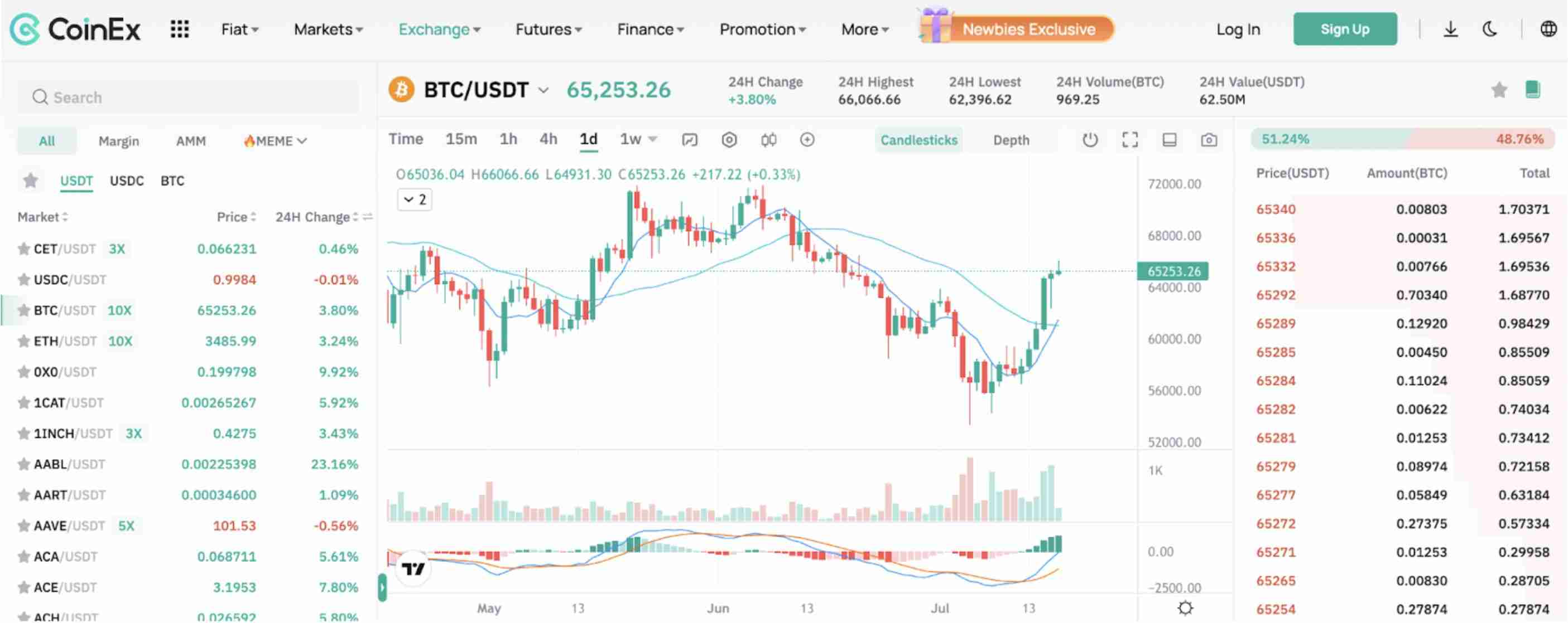 什么是看跌孕线和看涨孕线？什么是孕线蜡烛图形态？