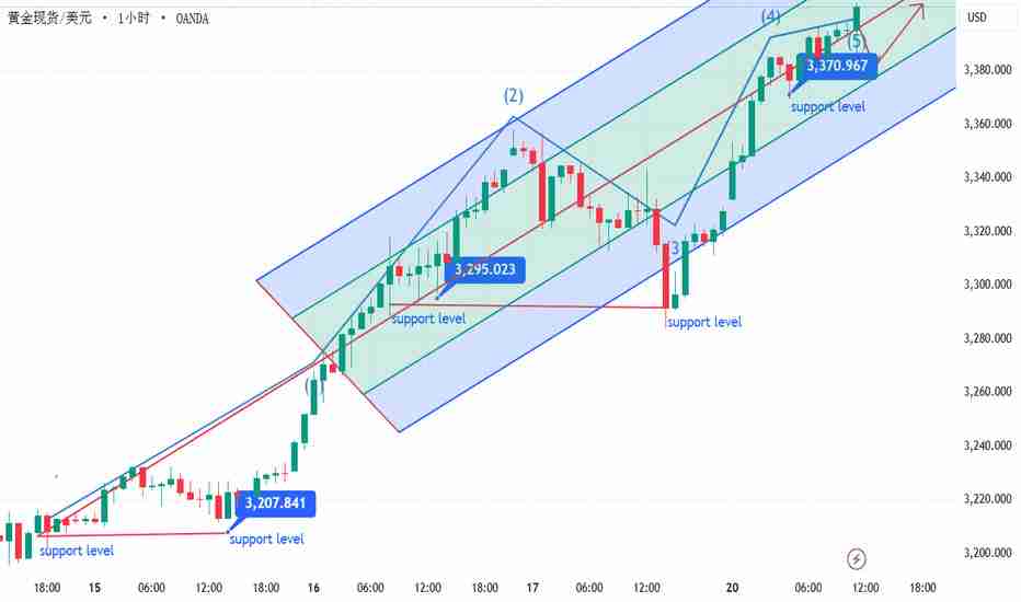 震荡区间指标是什么？它的工作原理及主要用途介绍