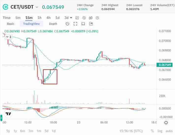 一文了解加密货币交易中的牛旗形态和熊旗形态