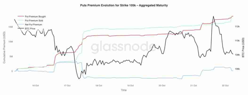 比特币盘整深水区：Q4关键阶段的突围路径