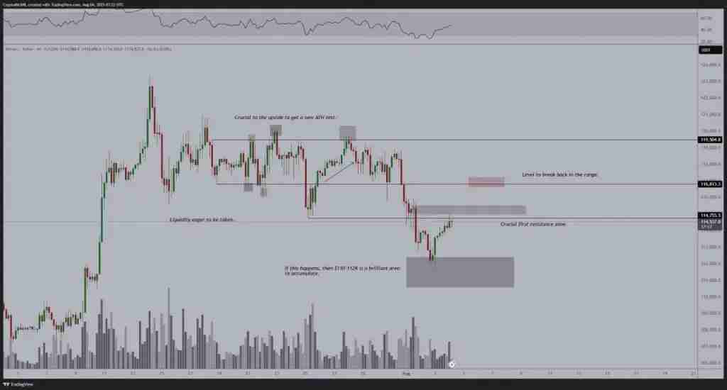 比特币触及11.2万美元底部?5个迹象表明比特币牛市即将回归