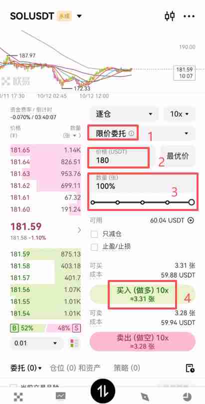 欧易合约交易必看：限价、市价、止盈止损以及计划委托成交形式全攻略