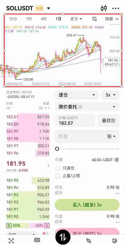 欧易合约交易必看：限价、市价、止盈止损以及计划委托成交形式全攻略