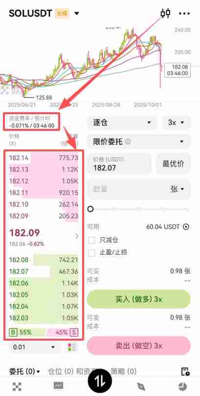 欧易合约交易必看：限价、市价、止盈止损以及计划委托成交形式全攻略