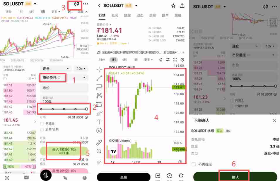 欧易合约交易必看：限价、市价、止盈止损以及计划委托成交形式全攻略