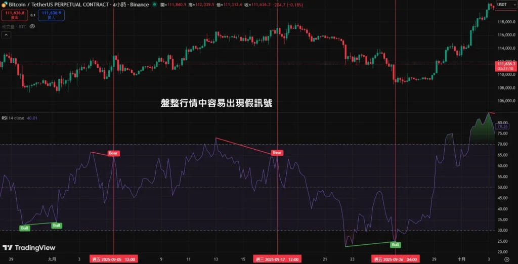 RSI背离怎么看？完整背离逻辑图解与实战交易策略