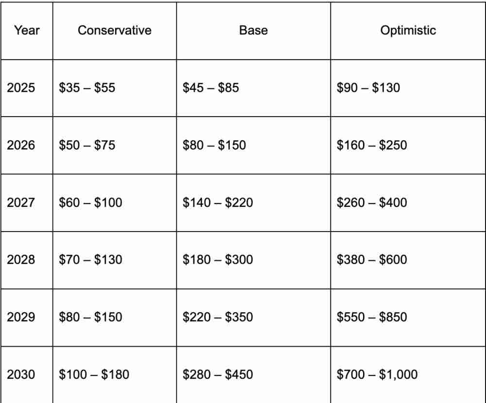 什么是Hyperliquid (HYPE)币？未来前景如何？HYPE币2025, 2026-2030年价格预测