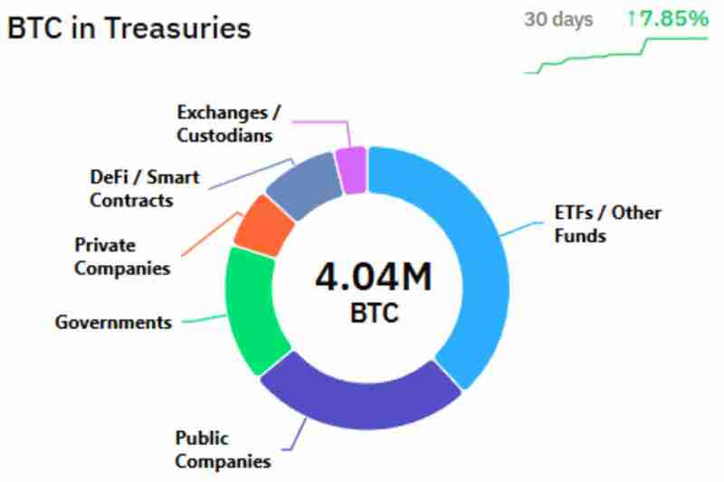 当黄金领涨时 我们为何仍坚定配置比特币（BTC）？一文了解