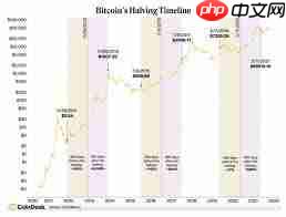 比特币走势如何预测