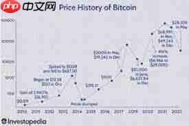 比特币走势如何预测