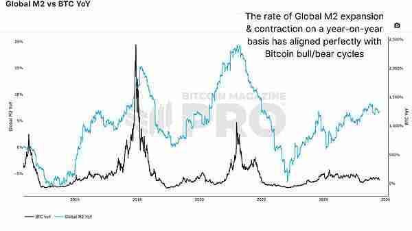 比特币是否打破四年周期?这对未来几个月的投资者意味着什么?简单分析
