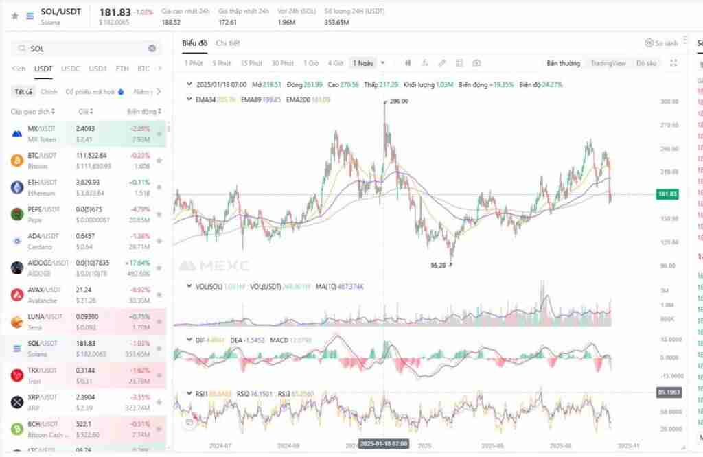 加密指标有哪些?一文总结每个交易者都应该了解的关键加密货币指标