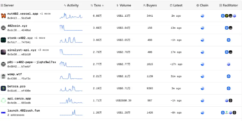为什么x402协议没有昙花一现？ 爆火的x402还有哪些创业机会？ - php中文网