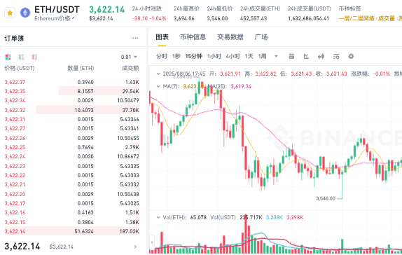 以太坊ETH币的价格预测2025年、2026年 - 2030年 - php中文网