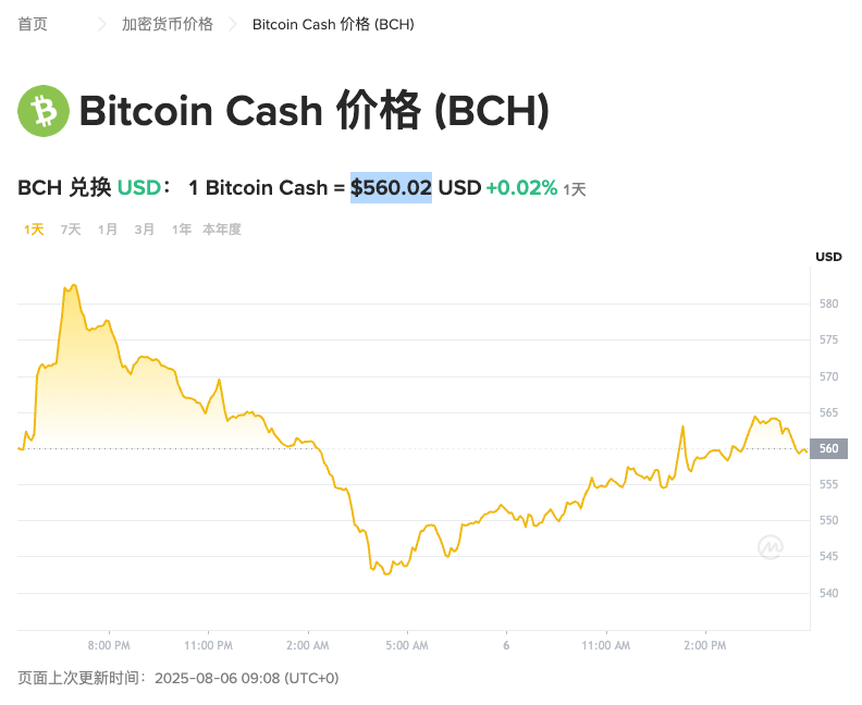 比特币现金今日行情APP BCH币今日最新价格走势分析 - php中文网