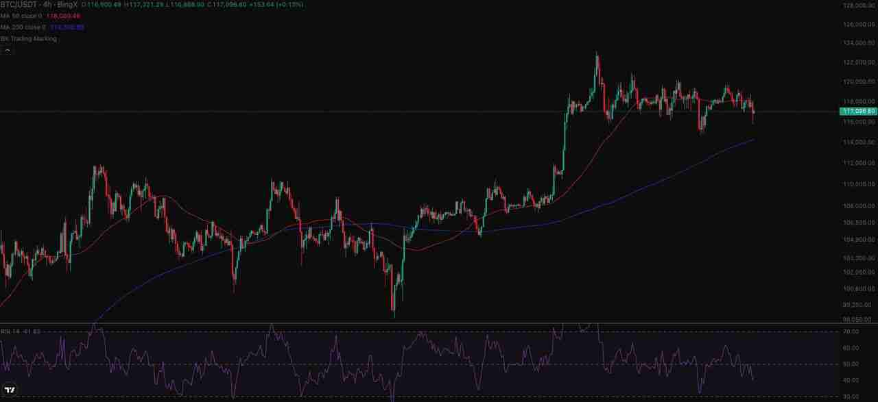 如何使用ChatGPT 进行加密货币？功能用法指南