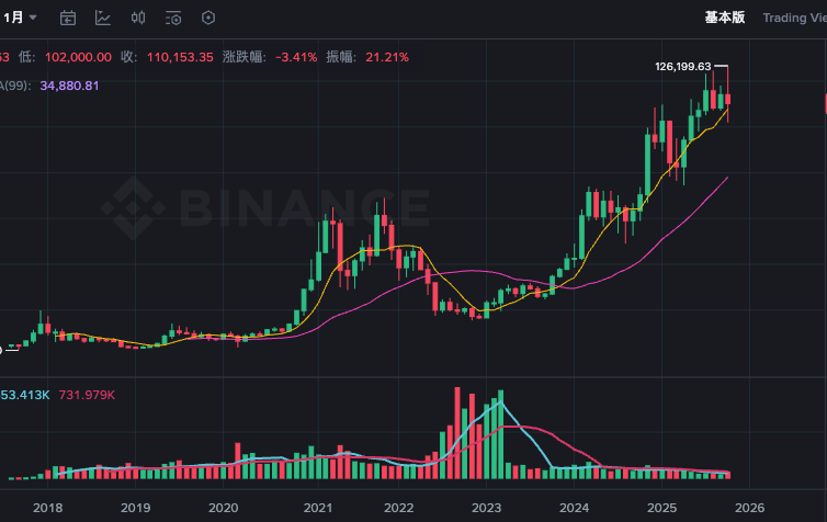 sol币2025市值排名多少？sol币潜力怎么样？一文了解币圈 - php中文网