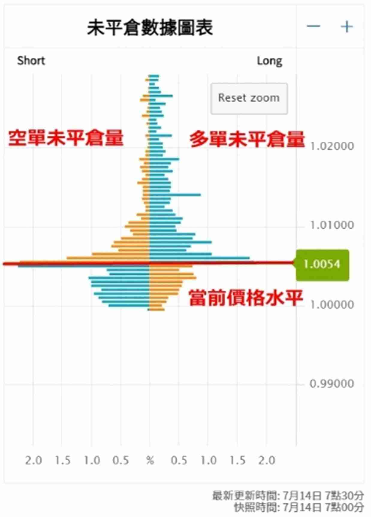 什么是加密货币成交量？对于交易有什么用处？