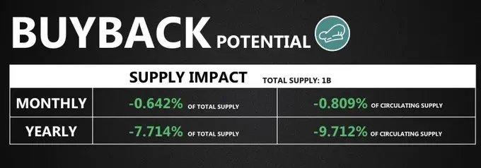 Solana生态回购宝典：详解9大项目回购机制与影响