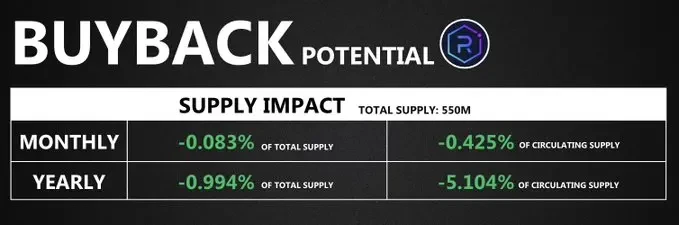 Solana生态回购宝典：详解9大项目回购机制与影响