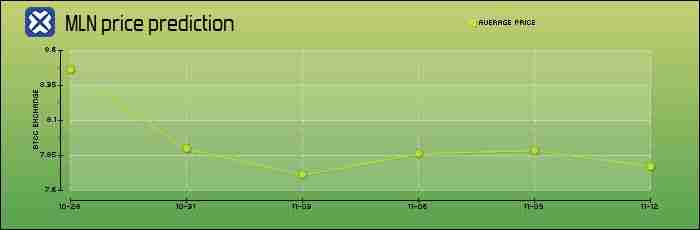 Enzyme(MLN)币是什么？MLN代币经济学、价格预测及购买方法
