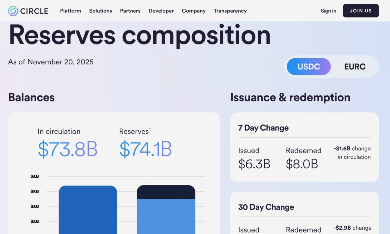 binance新手入门指南：如何在binance购买USDT和USDC？_图5