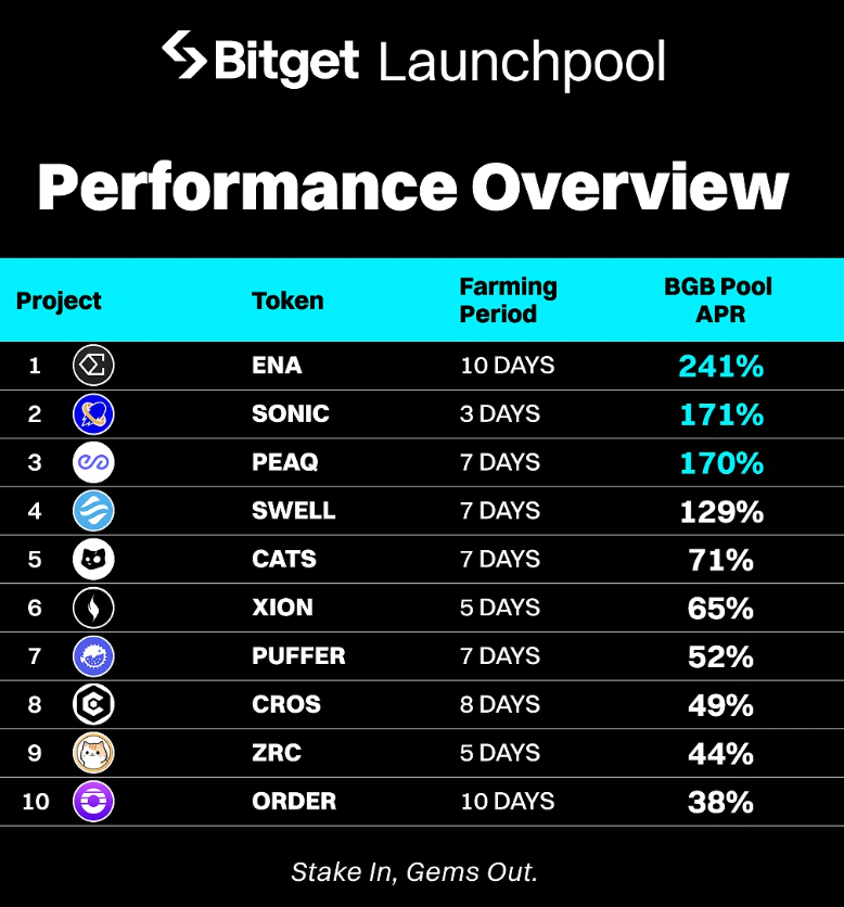 bitget的官方网址 bitget交易平台注册下载安装入口 - php中文网