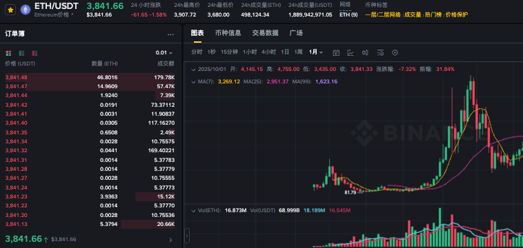 以太坊总量是否固定？以太坊币多少钱一个现在 - php中文网