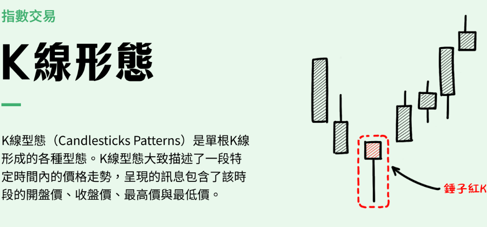 K线是什么？比特币k线图怎么看？2025常见K线形态解析 - php中文网