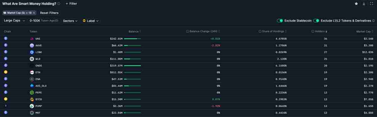 一文了解继比特币（BTC）、以太坊（ETH）之后，分析师看好山寨币ETF推动下一波机构采