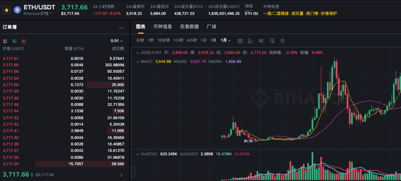 以太坊补仓点位怎么看？以太坊如何查看补仓点位详细教程 - php中文网