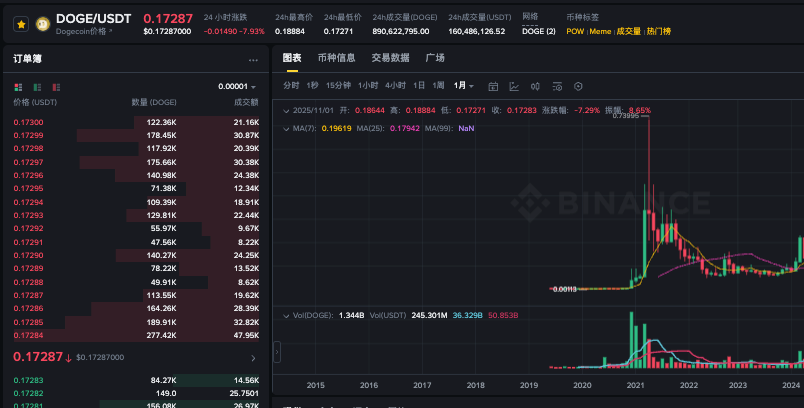 狗狗币是怎么购买的啊？狗狗币购买软件APP安装链接 - php中文网
