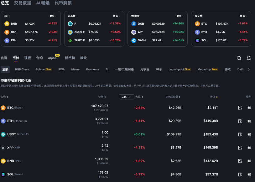 哪个是正版狗狗币软件？狗狗币获取正规软件汇总 - php中文网