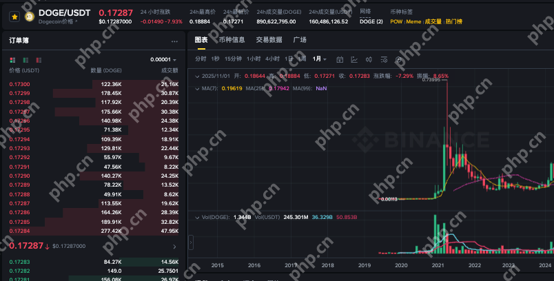 怎样获得币狗狗币？狗狗币大陆获取渠道 - php中文网