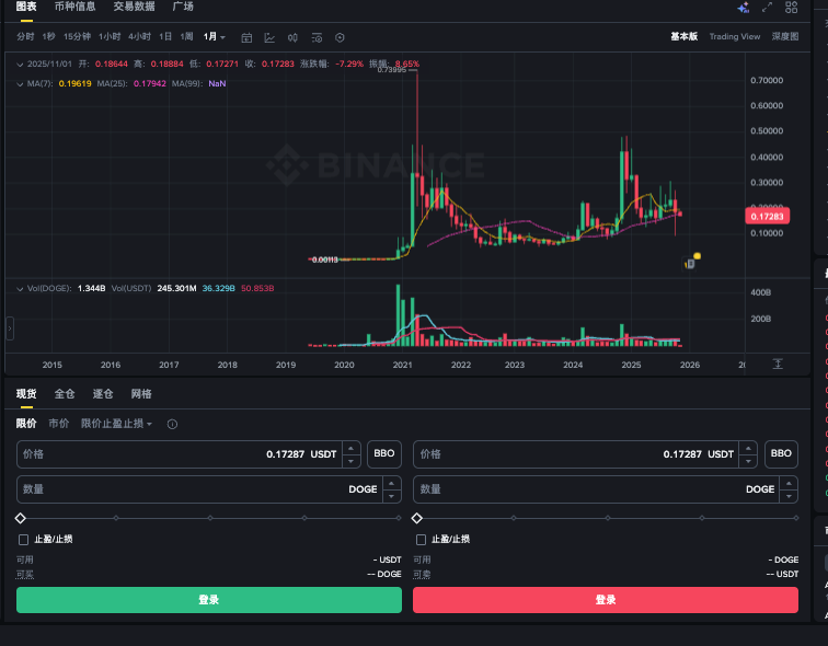 现货买狗狗币划算吗？现货买狗狗币怎么买 一文了解币圈 - php中文网