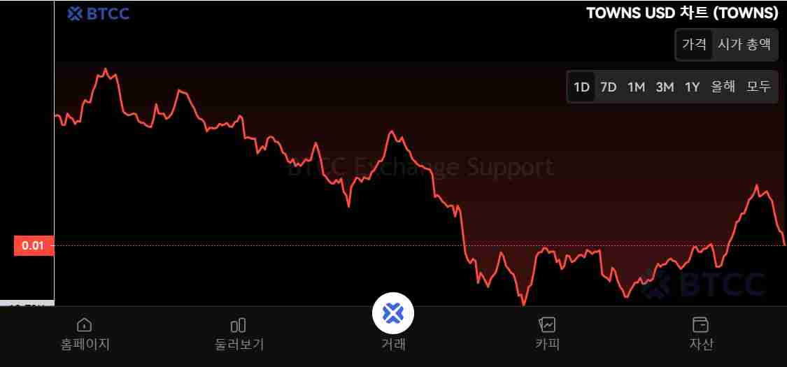 Towns Protocol (TOWNS)币是什么？怎么买？TOWNS代币经济学、未来展望及购买方法