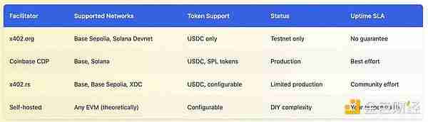 x402协议很好，但有哪些被掩盖的问题和缺陷是大家不知道的？