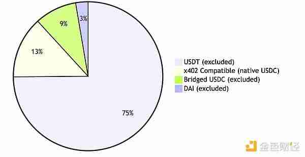 x402协议很好，但有哪些被掩盖的问题和缺陷是大家不知道的？