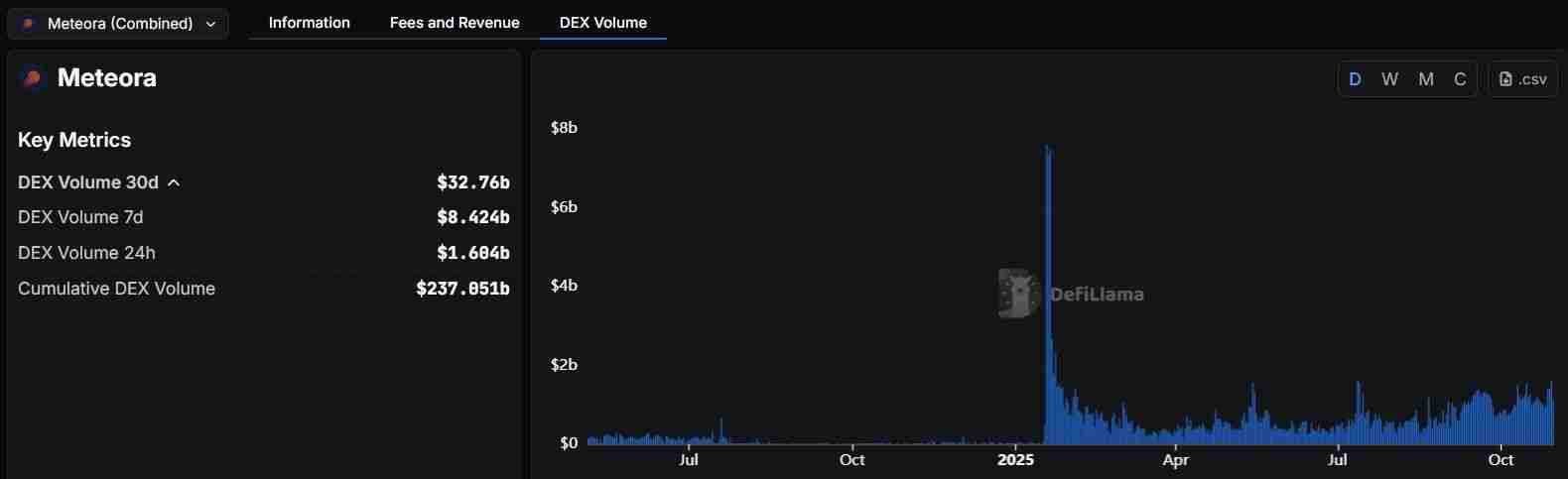 Meteora 是什么？如何提供流动性？空投、DEX 与收益聚合生态全攻略