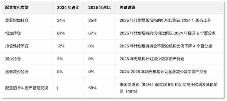 摩根大通将认比特币（BTC）作抵押品 CEX顶流如何站稳机构风口？